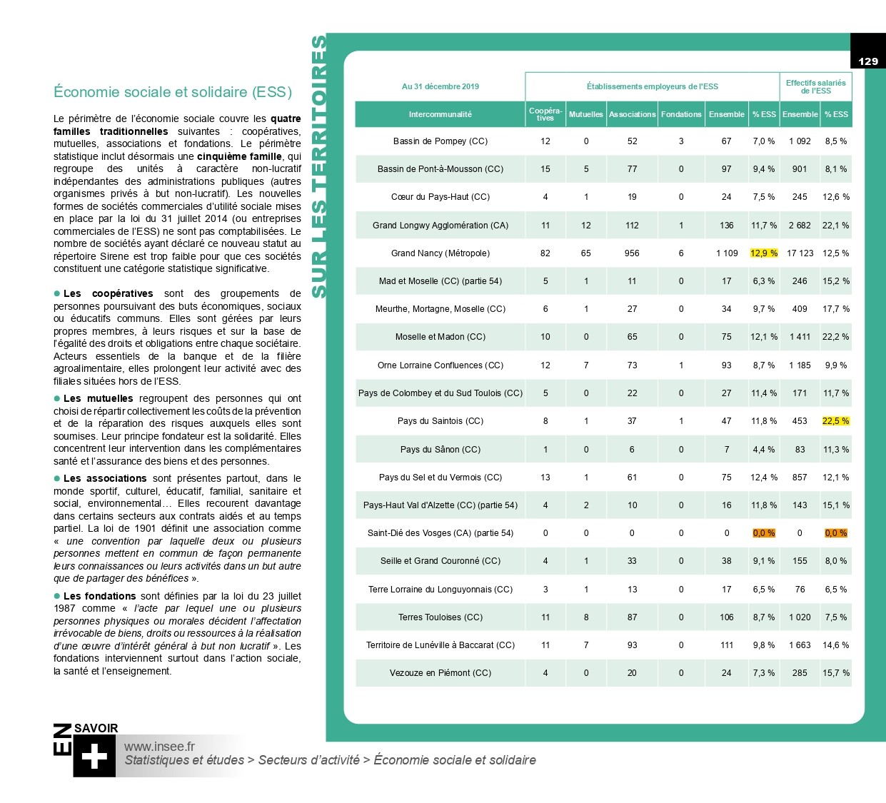 tableur statistiques ESS CD 54