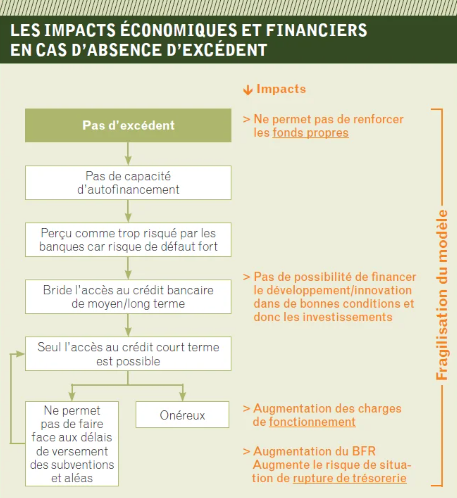 RTES France Active schéma