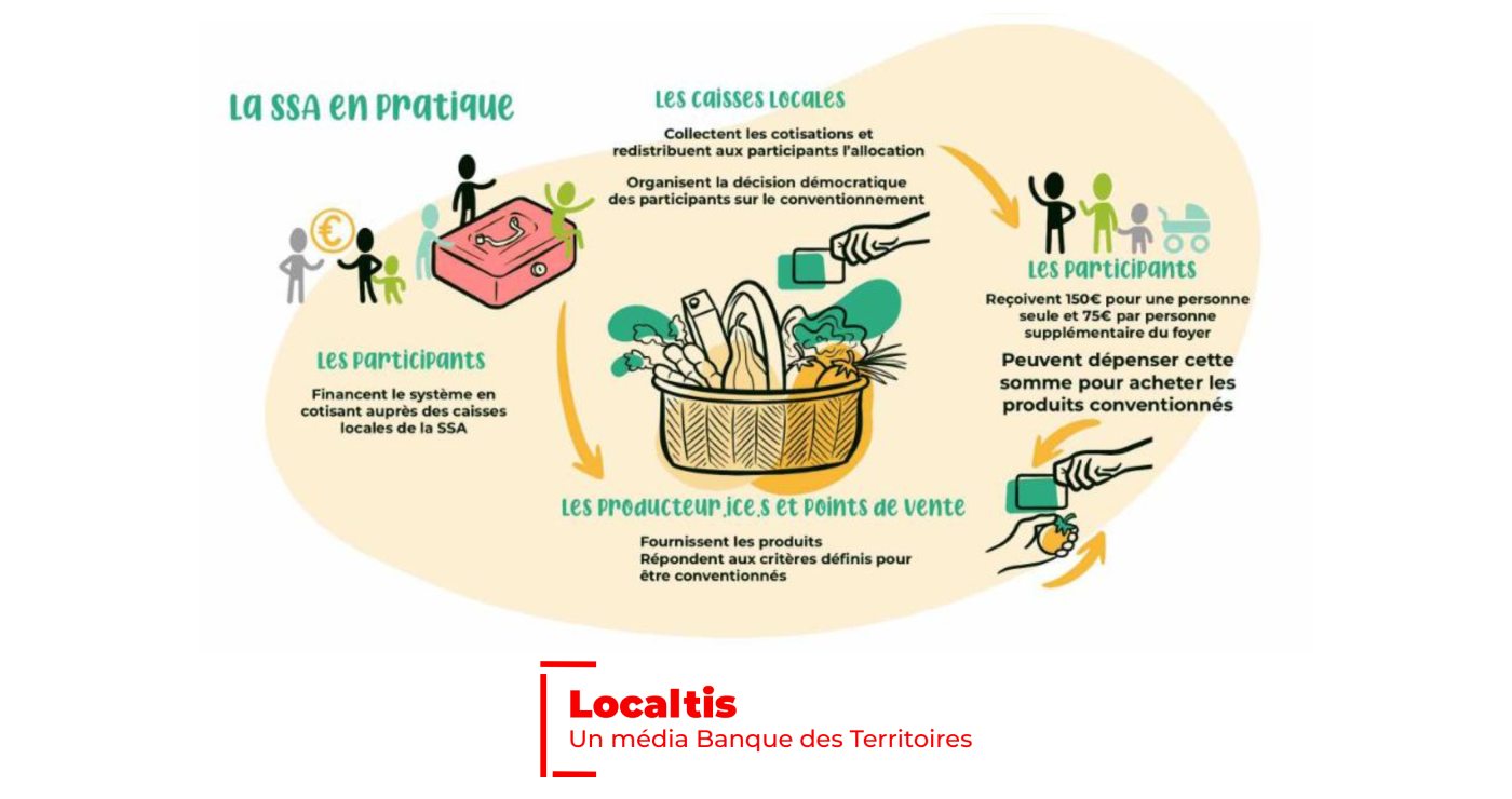 Article de Localtis : Sécurité sociale de l’alimentation : collectivités et acteurs de l’ESS expérimentent de nouvelles politiques